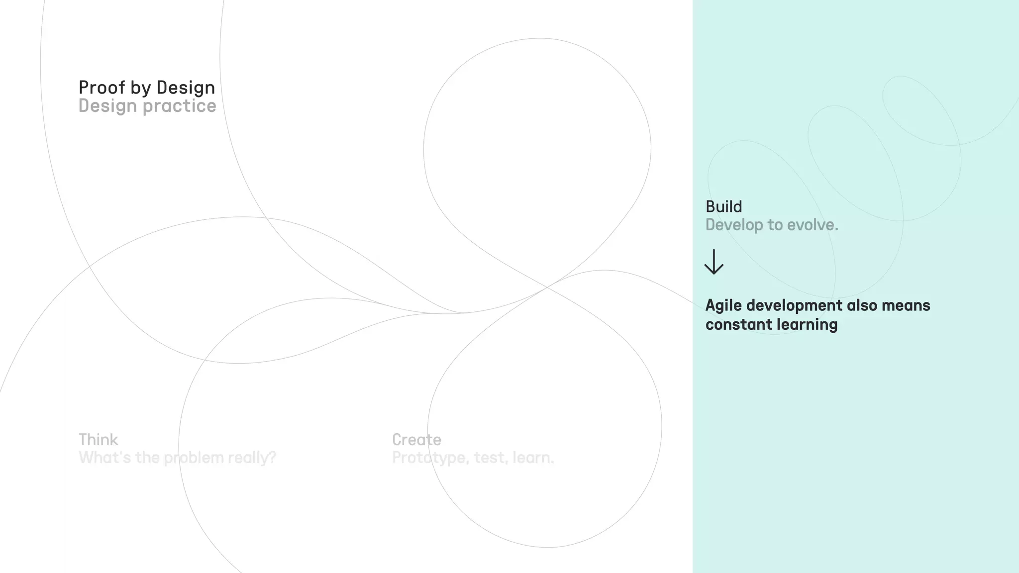 Think Create
Agile development also means
constant learning
Build
Proof by Design
 