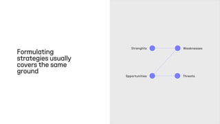 Formulating
strategies usually
covers the same
ground
Strenghts Weaknesses
Opportunities Threats
 