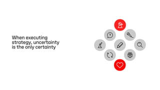 When executing
strategy, uncertainty
is the only certainty
 