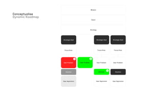 Conceptualise
Dynamic Roadmap
Mission
Strategy
Vision
Strategic Goal
Focus Area
User Aspiration
Solution
User Problem
-
User Problem
+
Strategic Goal
Focus Area
User Problem
User Aspiration
Strategic Goal
Focus Area
User Problem
User Aspiration
Solution
Solution +
 