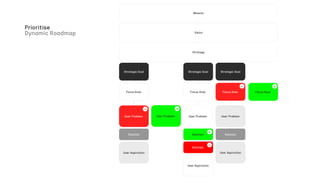 Prioritise
Dynamic Roadmap
Mission
Strategy
Vision
Focus Area
+
Strategic Goal
Focus Area
User Aspiration
Solution
User Problem
-
User Problem
+
Strategic Goal
Focus Area
User Problem
User Aspiration
Strategic Goal
Fokusområde
User Problem
User Aspiration
Solution
Focus Area
-
Solution -
Solution +
 