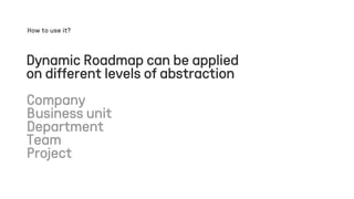 Dynamic Roadmap can be applied
on different levels of abstraction
Company
Business unit
Department
Team
Project
How to use it?
 