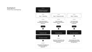 Example 2
Pharma Company
 