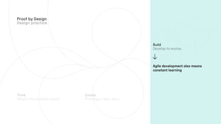 Think Create
Agile development also means
constant learning
Build
Proof by Design
 