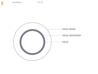 MORGENBOOSTER
DIGITAL SERVICE, SOCIAL
YDELSE
YDELSE, DIGITALISERET
DIGITAL SERVICE
13/06/13
 