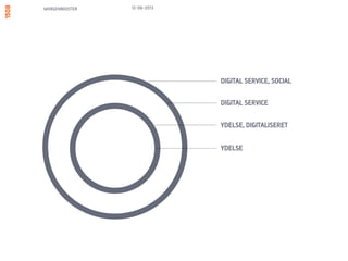 YDELSE - DIGITALISERET
MORGENBOOSTER
COOP / Fakta tilbudsavis / B2C
13/06/13
 