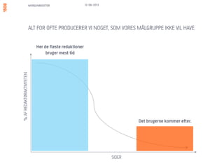 ALT FOR OFTE PRODUCERER VI NOGET, SOM VORES MÅLGRUPPE IKKE VIL HAVE
MORGENBOOSTER
SIDER
%AFREDAKTØRAKTIVITETEN
Det brugerne kommer efter.
Her de fleste redaktioner
bruger mest tid
13/06/13
 