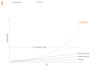 MORGENBOOSTER
SEMI-
KOMPLEKST
MEGA
KOMPLEKST
13/06/13
a la du skal hyre
rådgivere, der lyver om,
at de forstår det
a la du skal hyre Holger
Bech Nielsen, og ham er
der ingen, der forstår
 