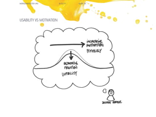 MORGENBOOSTER #6          6/22/11   SLIDE 34




USABILITY VS MOTIVATION
 