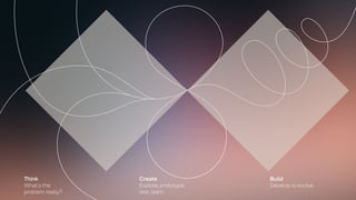 Think
What’s the
problem really?
Create
Explore, prototype,
test, learn.
Build
Develop to evolve
 