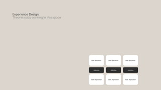 User Situation
Solution
User Aspiration
User Situation User Situation
Solution
User Aspiration
Solution
User Aspiration
Experience Design
Theoretically working in this space
 