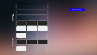 Business design
Solution
User Aspiration
User Problem
Strategy
Execution
 