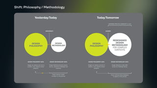 Shift: Philosophy / Methodology
 