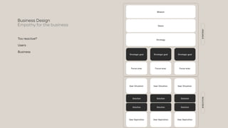 Strategy
Vision
Strategic goal
Focus area
Strategic goal
Strategic goal
Focus area Focus area
Mission
User Situation
Solution
User Aspiration
User Situation User Situation
Solution
User Aspiration
Solution
User Aspiration
Solution Solution Solution
Too reactive?
Users
Business
Business Design
Empathy for the business
STRATEGY
EXECUTION
 