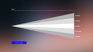 Futures design
Possible
Preferable
Possible
Possible
Possible
Time
 