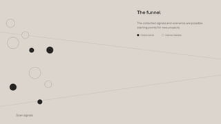 The funnel
The collected signals and scenarios are possible
starting points for new projects.
Global trends Internal interests
Scan signals
 