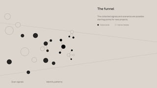 The funnel
The collected signals and scenarios are possible
starting points for new projects.
Global trends Internal interests
Identify patterns
Scan signals
 