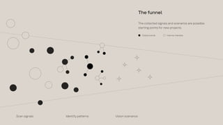 Identify patterns Vision scenarios
The funnel
The collected signals and scenarios are possible
starting points for new projects.
Global trends Internal interests
Scan signals
 