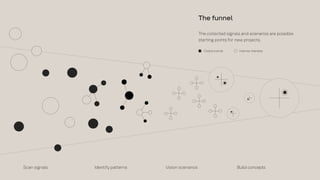 The funnel
The collected signals and scenarios are possible
starting points for new projects.
Global trends Internal interests
Identify patterns
Scan signals Build concepts
Vision scenarios
 