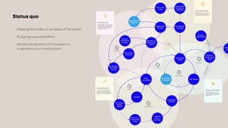 Status quo
• Mapping the nodes, or variables, of the system
• Analysing cause and effect
• Identify the dynamics of the system to
understand why it malfunctions
 