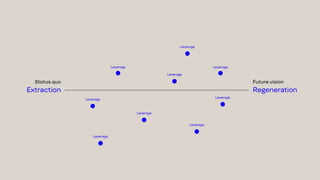 Leverage
Leverage
Leverage
Leverage
Leverage
Leverage
Leverage
Leverage
Leverage
Status quo
Extraction
Future vision
Regeneration
 