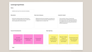 Current
distribution of
land use
Lobbyism and
subsidies
Consumer
demand
Change
ownership of
conventional
farmland?
Reveal hidden
costs of
conventional
practises?
Incentivise long-
term farming
strategies?
Adapted from Systems Mapping Academy
 