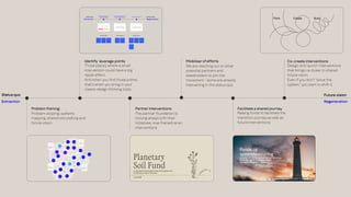 Mobiliser of efforts
We are reaching out to other
potential partners and
stakeholders to join the
movement - some are already
intervening in the status quo
Problem framing
Problem scoping, systems
mapping, shared storytelling and
future vision.
Identify leverage points
Those places where a small
intervention could have a big
ripple effect.
And when you find those points,
that’s when you bring in your
classic design thinking tools.
Partner Interventions
The partner foundation is
moving ahead with their
initiatives, now framed as an
interventions
Regeneration
Future vision
Extraction
Status quo
Facilitate a shared journey
Raising funds to facilitate the
transition journey as well as
future interventions
Co-create interventions
Design and launch interventions
that brings us closer to shared
future vision.
Even if you don’t “solve the
system,” you start to shift it.
Think Create Build
 