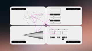 Business design
Futures design Transition design
Experience design
 