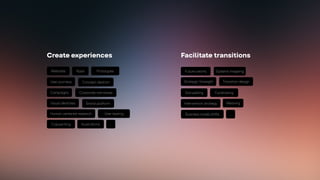 Facilitate transitions
Future visions
Fundraising
Systems mapping
Transition design
…
Strategic foresight
…
Storytelling
Intervention strategy
Create experiences
Corporate narratives
Websites
Brand platform
Apps Prototypes
User journeys
Campaigns
Visual identities
Concept ideation
Human centered research User testing
Copywriting Illustrations
Business model shis
Weaving
 