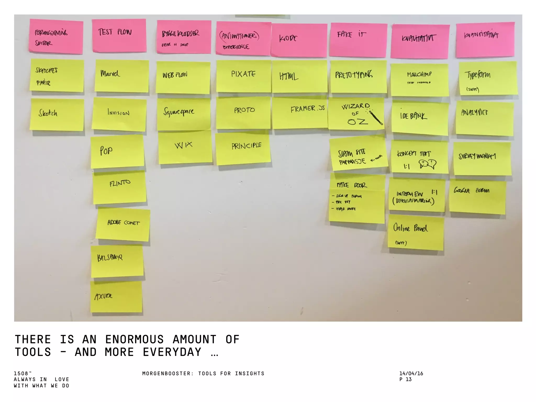 1508™
ALWAYS IN LOVE
WITH WHAT WE DO
THERE IS AN ENORMOUS AMOUNT OF
TOOLS – AND MORE EVERYDAY …
MORGENBOOSTER: TOOLS FOR INSIGHTS 14/04/16
P 13
 
