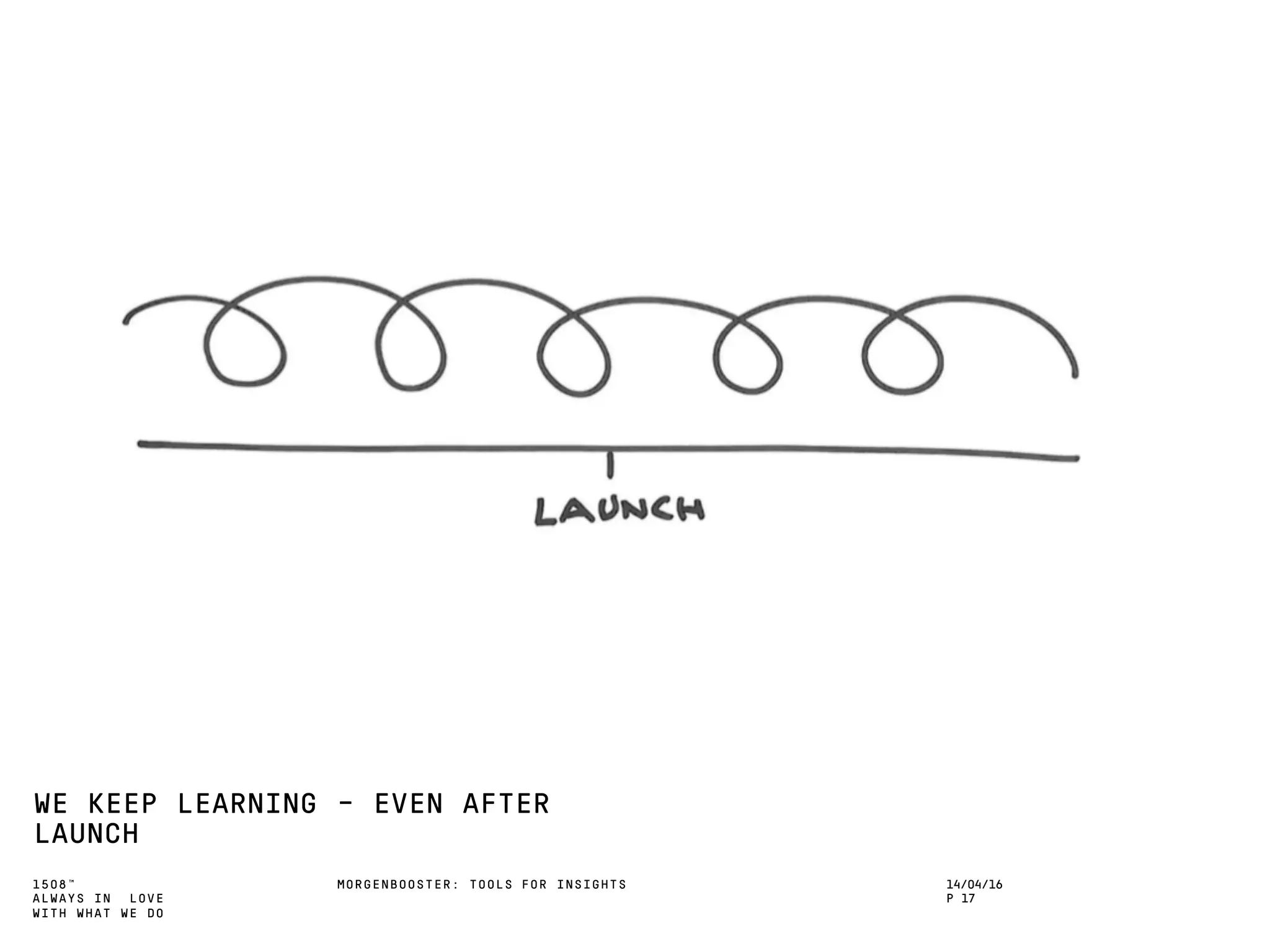 1508™
ALWAYS IN LOVE
WITH WHAT WE DO
WE KEEP LEARNING – EVEN AFTER
LAUNCH
MORGENBOOSTER: TOOLS FOR INSIGHTS 14/04/16
P 17
 