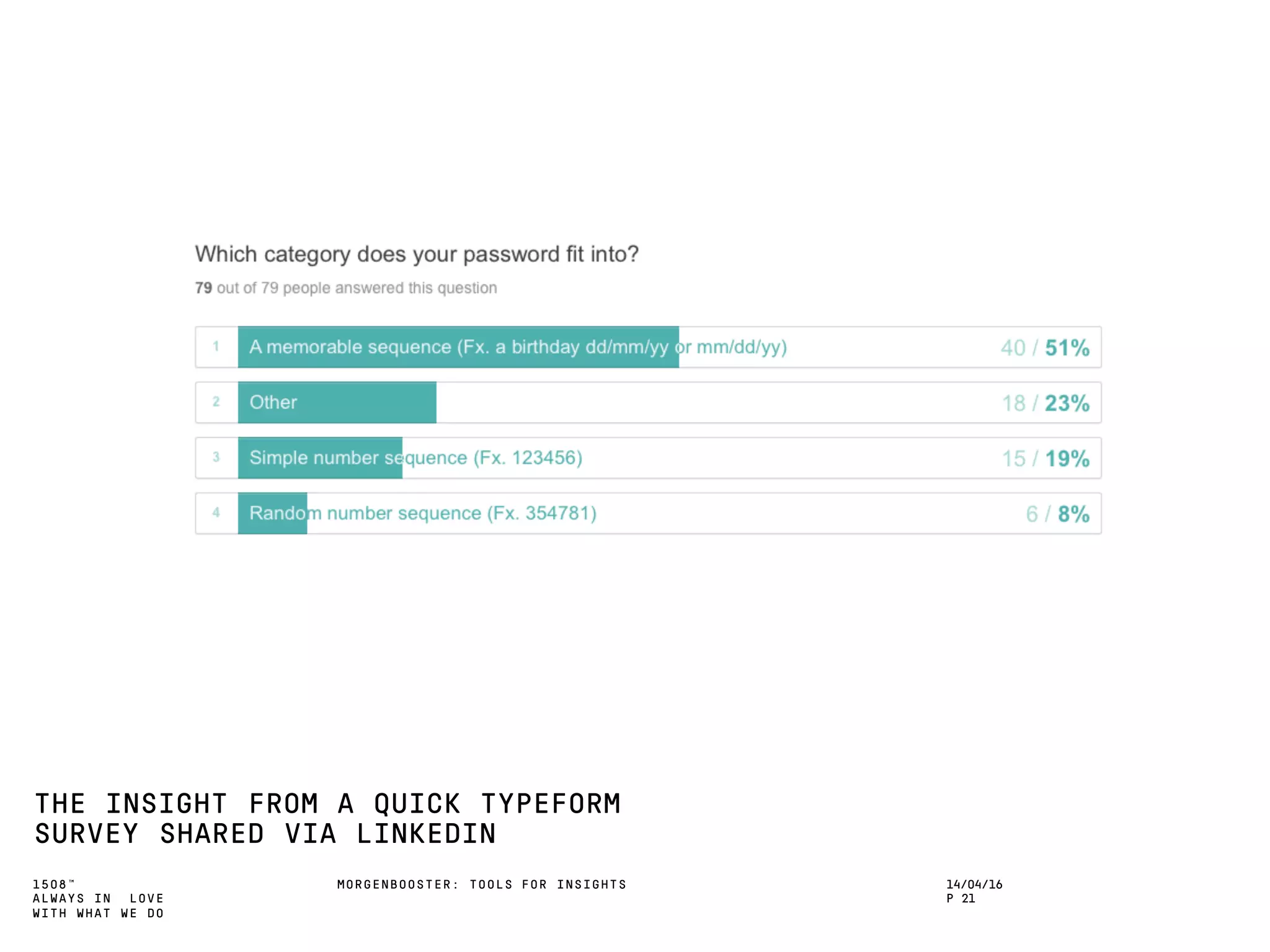 1508™
ALWAYS IN LOVE
WITH WHAT WE DO
THE INSIGHT FROM A QUICK TYPEFORM
SURVEY SHARED VIA LINKEDIN
MORGENBOOSTER: TOOLS FOR INSIGHTS 14/04/16
P 21
 