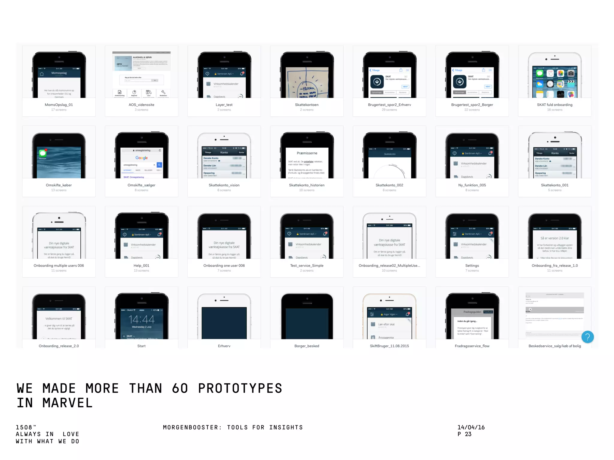 1508™
ALWAYS IN LOVE
WITH WHAT WE DO
WE MADE MORE THAN 60 PROTOTYPES
IN MARVEL
MORGENBOOSTER: TOOLS FOR INSIGHTS 14/04/16
P 23
 