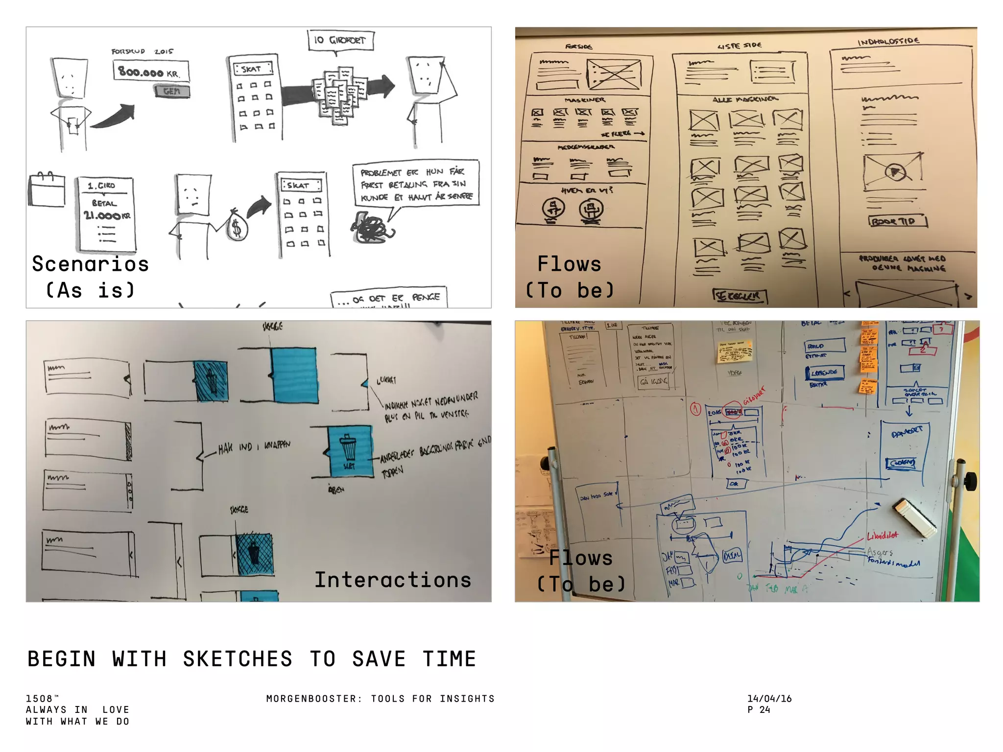 1508™
ALWAYS IN LOVE
WITH WHAT WE DO
BEGIN WITH SKETCHES TO SAVE TIME
MORGENBOOSTER: TOOLS FOR INSIGHTS 14/04/16
P 24
Interactions
Flows
(To be)
Flows
(To be)
Scenarios
(As is)
 