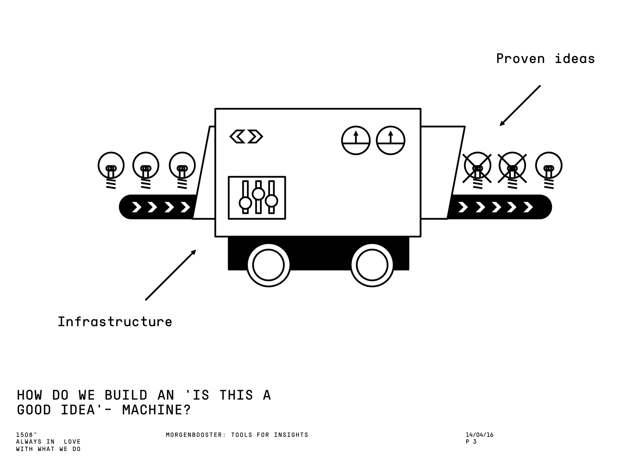 1508™
ALWAYS IN LOVE
WITH WHAT WE DO
MORGENBOOSTER: TOOLS FOR INSIGHTS
HOW DO WE BUILD AN ‘IS THIS A
GOOD IDEA’- MACHINE?
Infrastructure
Proven ideas
14/04/16
P 3
 