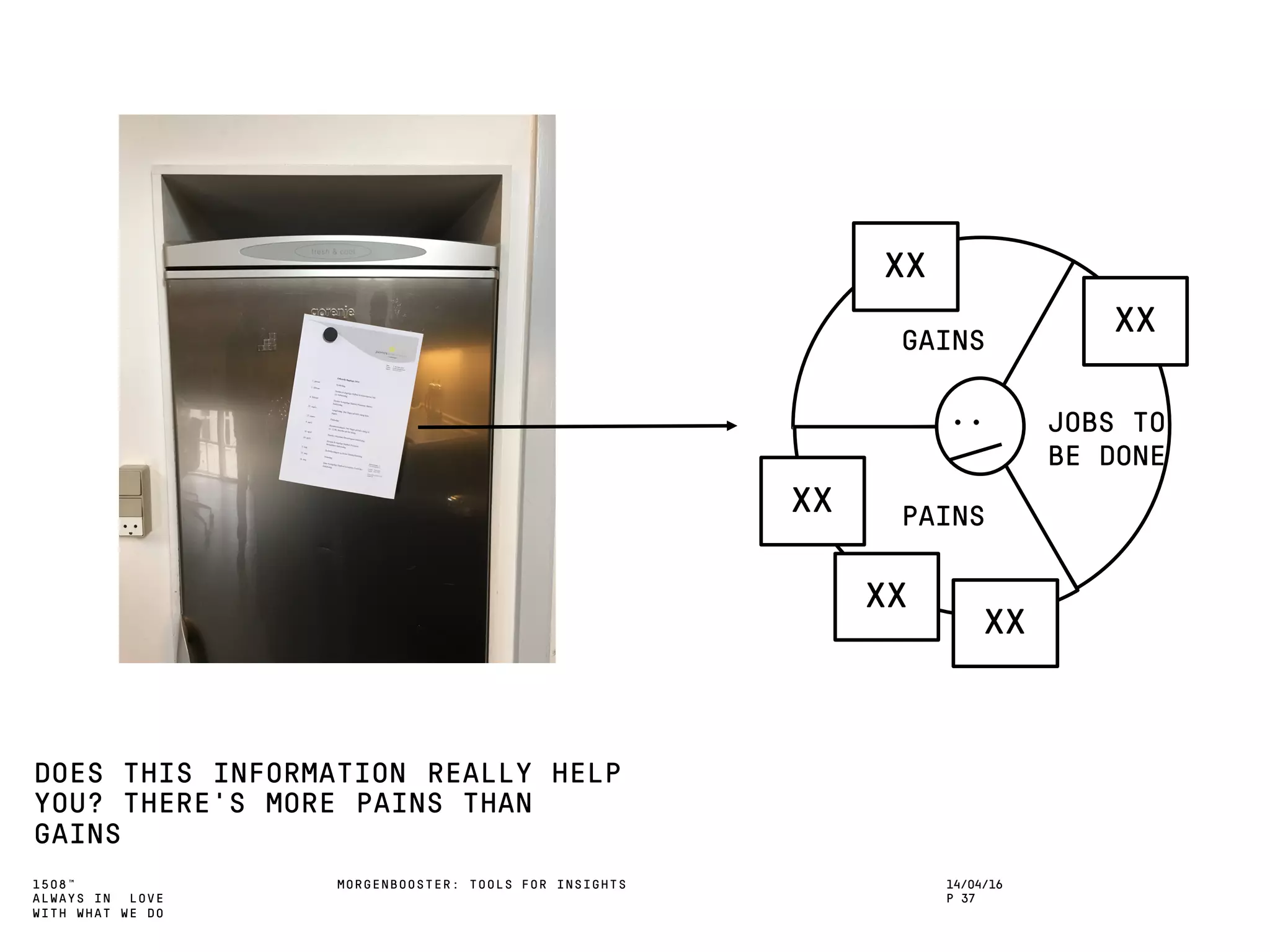 1508™
ALWAYS IN LOVE
WITH WHAT WE DO
JOBS TO
BE DONE
PAINS
GAINS
DOES THIS INFORMATION REALLY HELP
YOU? THERE’S MORE PAINS THAN
GAINS
MORGENBOOSTER: TOOLS FOR INSIGHTS 14/04/16
P 37
XX
XX
XX
XX
XX
 