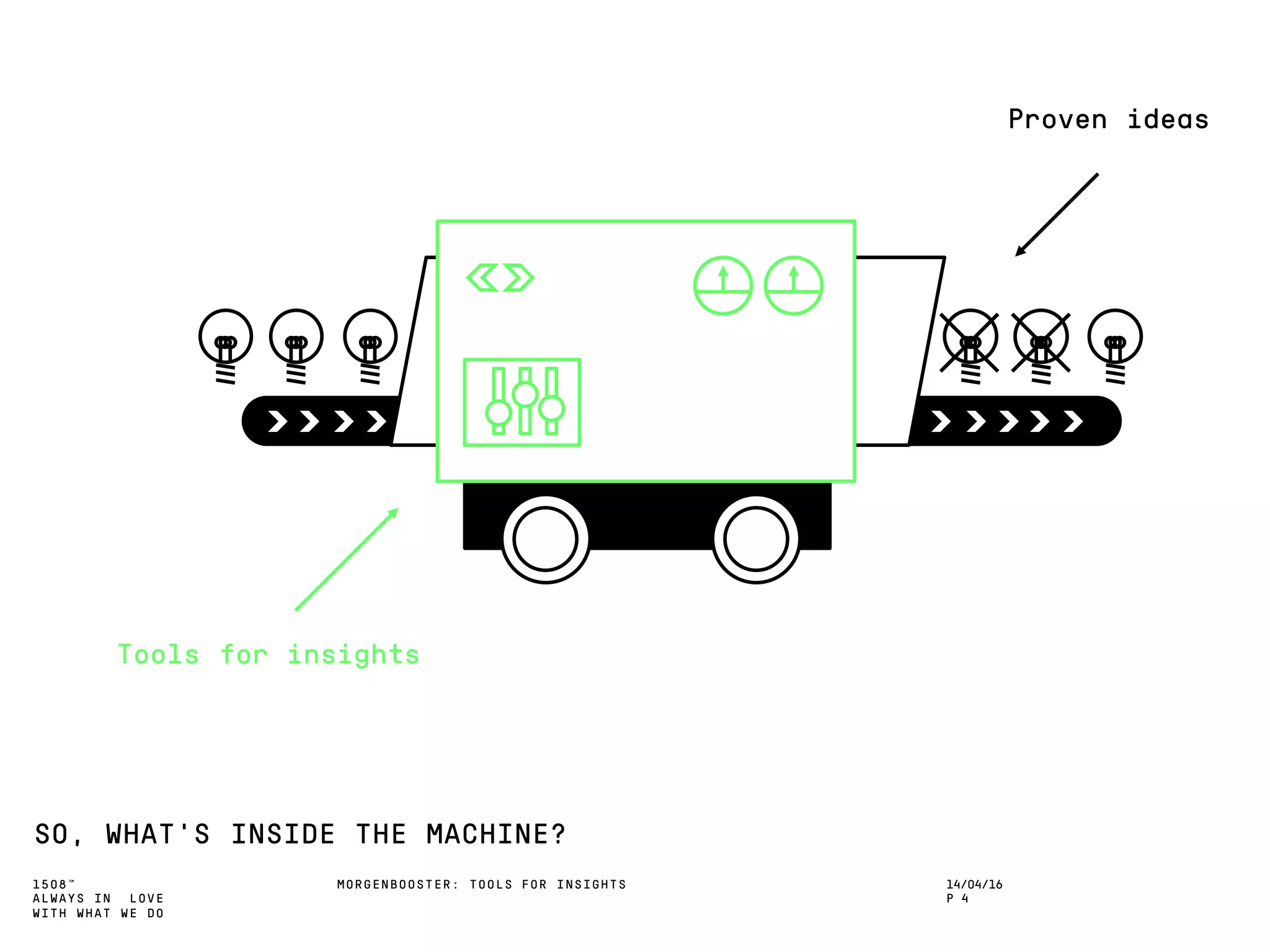 1508™
ALWAYS IN LOVE
WITH WHAT WE DO
MORGENBOOSTER: TOOLS FOR INSIGHTS
SO, WHAT’S INSIDE THE MACHINE?
Tools for insights
Proven ideas
14/04/16
P 4
 