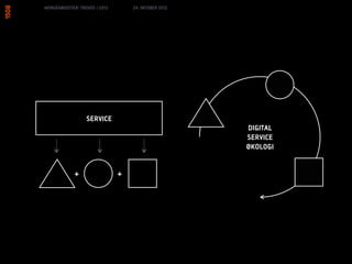 MORGENBOOSTER: TRENDS I 2013       24. OKTOBER 2012




                  SERVICE
                                                      DIGITAL
                                                      SERVICE
                                                      ØKOLOGI


             +                 +
 