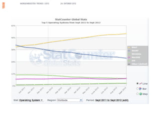 MORGENBOOSTER: TRENDS I 2013   24. OKTOBER 2012
 