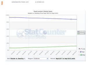 MORGENBOOSTER: TRENDS I 2013   24. OKTOBER 2012
 
