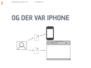 MORGENBOOSTER: TRENDS I 2013   24. OKTOBER 2012




OG DER VAR IPHONE
 