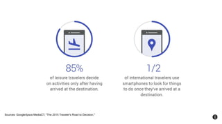 Sources: Google/Ipsos MediaCT, "The 2015 Traveler's Road to Decision,"
 