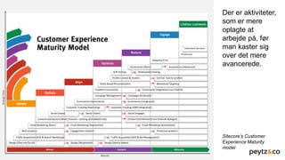 Sitecore modellen
www.sitecore.net
Web analytics
Social (share)
Content distribution (Multi Channel – starting with Mobile...