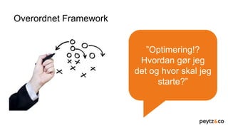 Overordnet Framework
”Optimering!?
Hvordan gør jeg
det og hvor skal jeg
starte?”
 