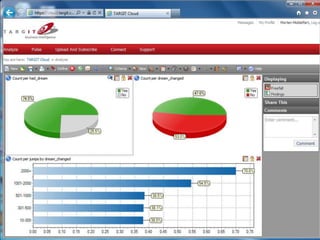 TARGIT your decisions in fewest clicks
 