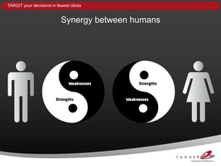 TARGIT your decisions in fewest clicks


                           Synergy between humans
 