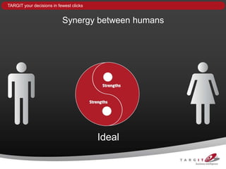 TARGIT your decisions in fewest clicks


                           Synergy between humans




                                         Ideal
 