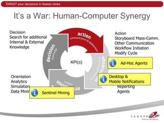 TARGIT your decisions in fewest clicks



     It’s a War: Human-Computer Synergy
  Decision                                             Action
  Search for additional                                Storyboard Mass-Comm.
  Internal & External                                  Other Communication
  Knowledge                                            Workflow Initiation
                                                       Modify Cycle

                                           KPI(s)         Ad-Hoc Agents


   Orientation                                      Desktop &
                                                        Observation
   Analytics                                            Dashboards
                                                    Mobile Notifications
   Simulation                                           Reporting
   Data Mining           Sentinel Mining                Agents
 