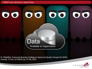 TARGIT your decisions in fewest clicks




                                Data
                                   Available to Organization



M. Middelfart. Improving Business Intelligence Speed and Quality through the OODA
Concept. In Proc. of DOLAP, pp. 97–98, 2007.
 