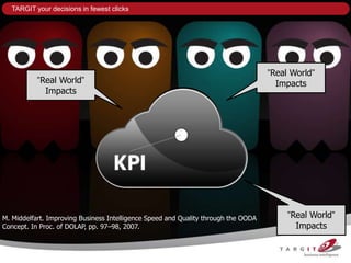 TARGIT your decisions in fewest clicks




                                                                                    ”Real World”
           ”Real World”                                                               Impacts
             Impacts




M. Middelfart. Improving Business Intelligence Speed and Quality through the OODA        ”Real World”
Concept. In Proc. of DOLAP, pp. 97–98, 2007.                                               Impacts
 